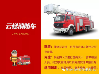 科普|帶你認(rèn)識(shí)消防車--云梯消防車